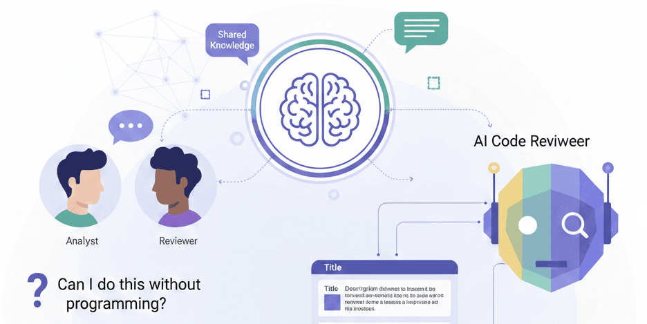 The 60% Effort Rule in the Age of AI